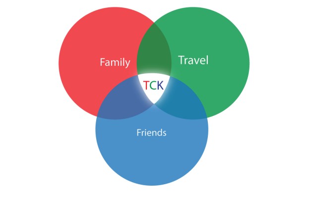 TCK